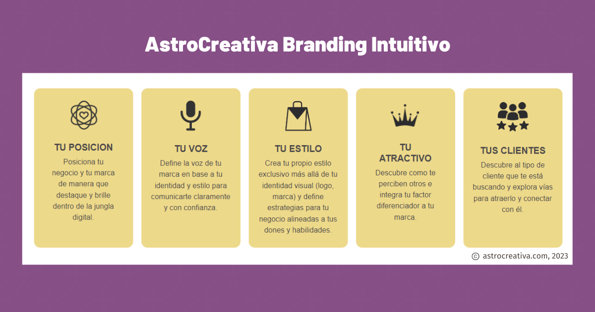 Tu Firma Astro Creativa, Branding Intuitivo